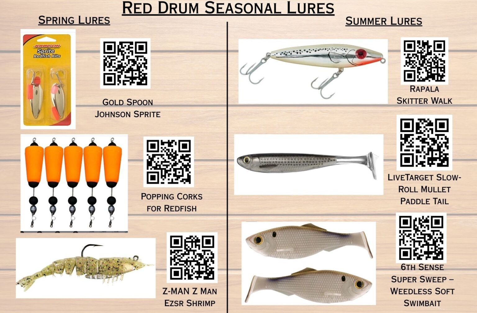 Best Redfish Lures & Seasonal Strategies: Where to Catch Red Drum All ...